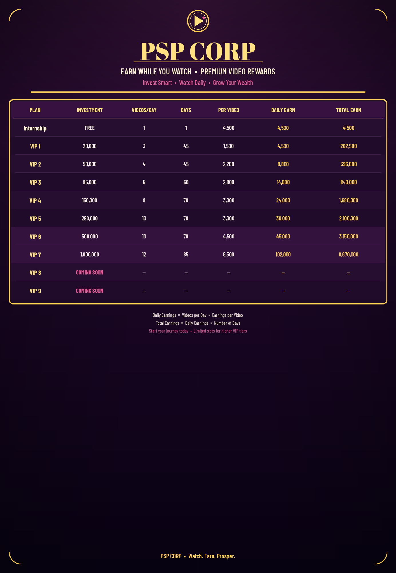 PSP CORP investment plans: investment, videos per day, days, earnings per video and total earnings